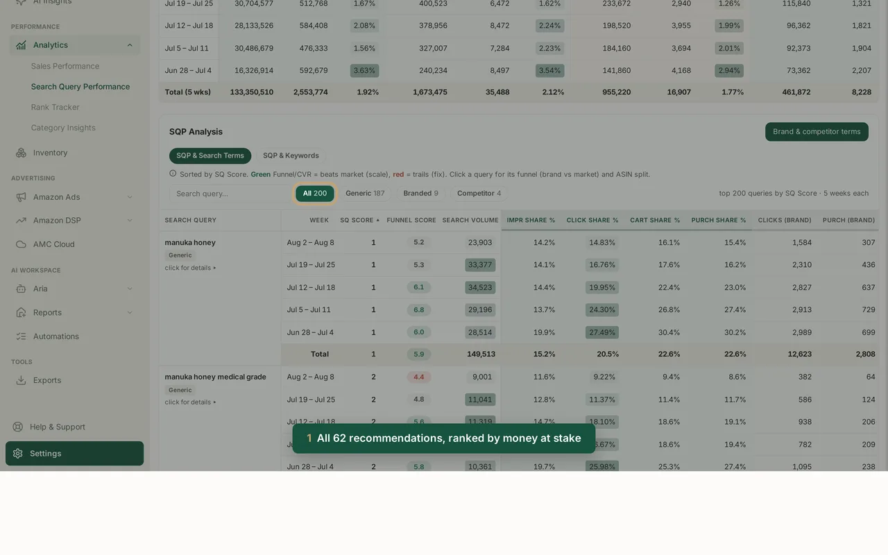 Filtering the recommendations by action type