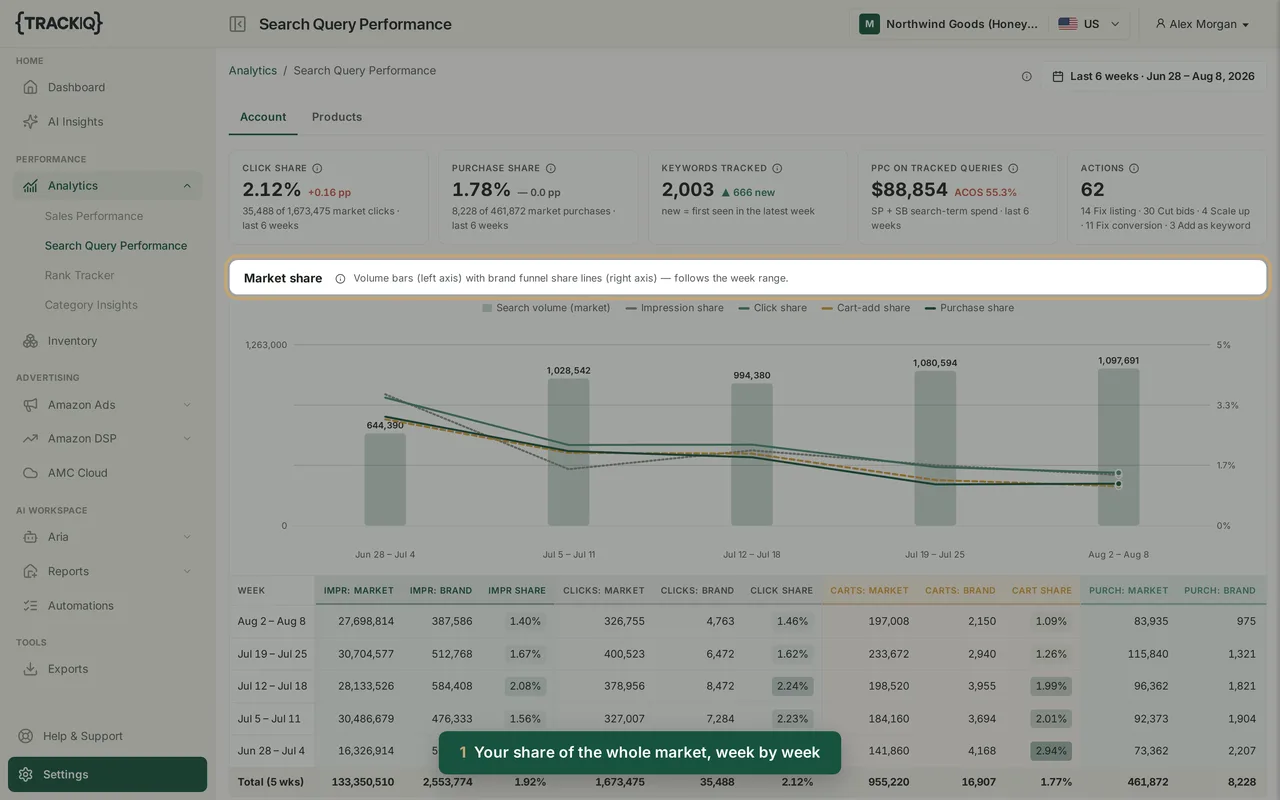 A tour of the four sections of the SQP dashboard