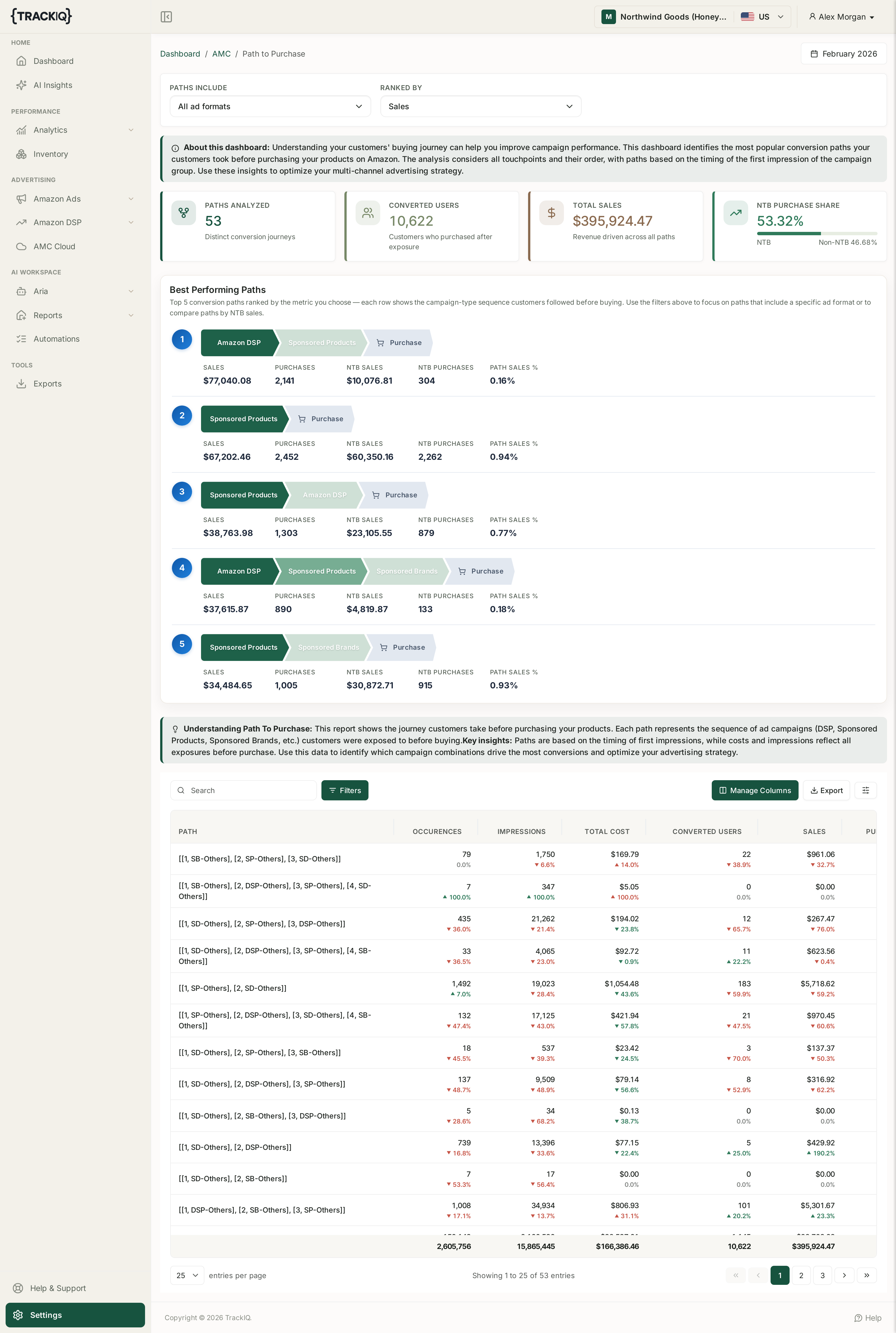 Path to Purchase