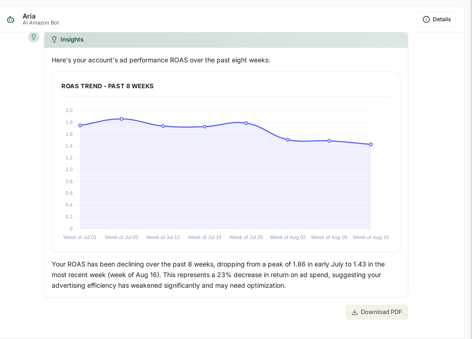 An Aria answer: chart plus written interpretation