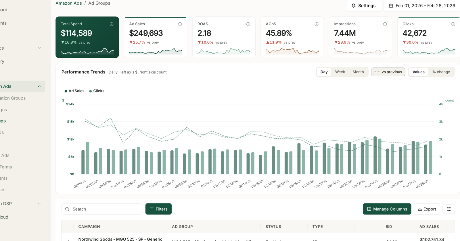 The Ad Groups screen