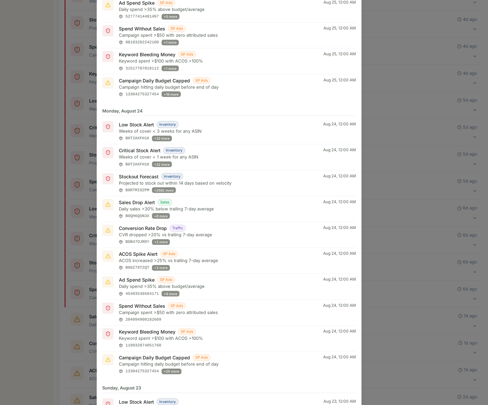 Alert history, grouped by day, with the trigger condition under each