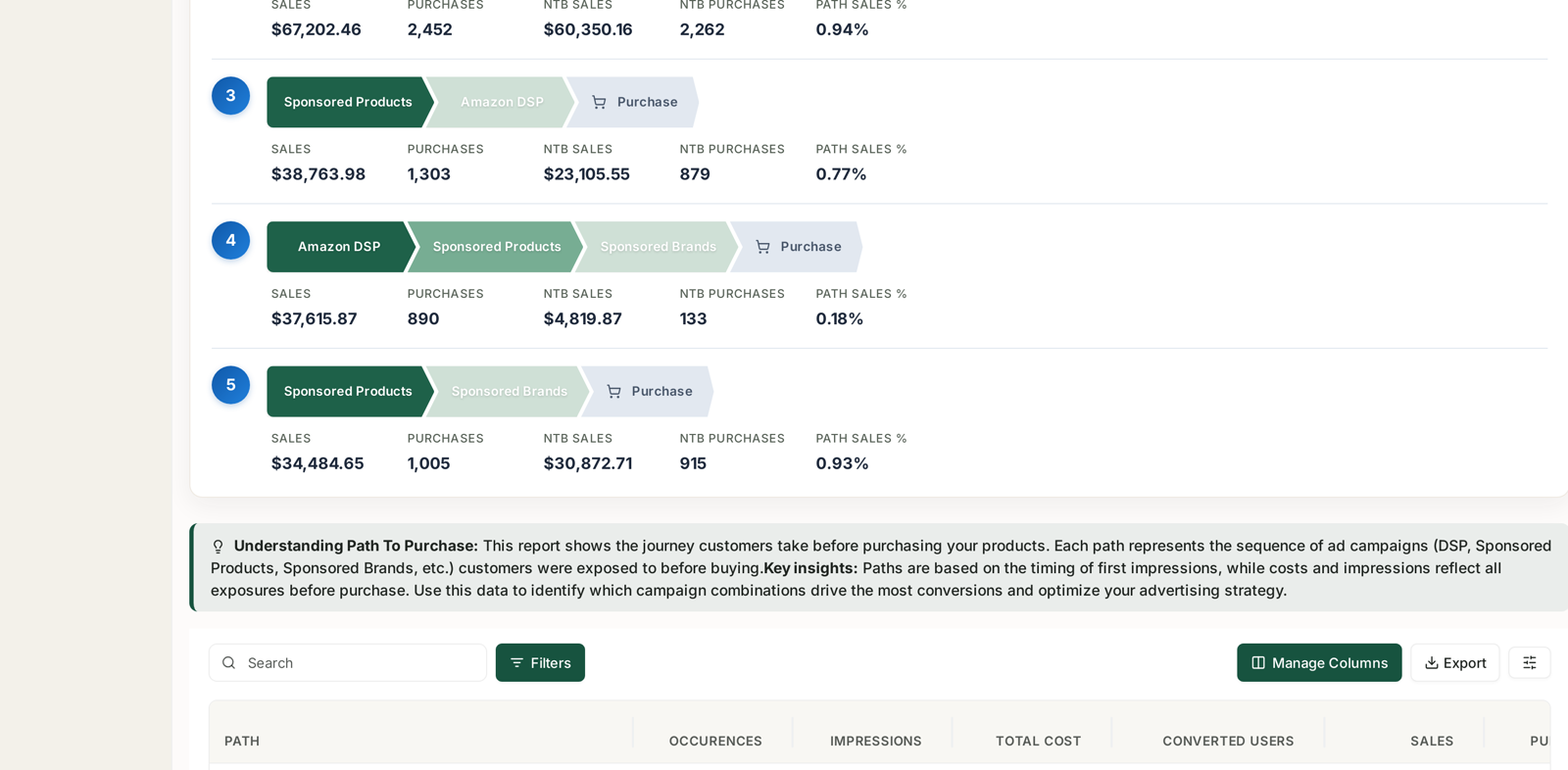The top five paths, ranked by sales