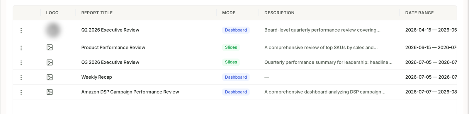 The business reports list, showing Dashboard and Slides modes
