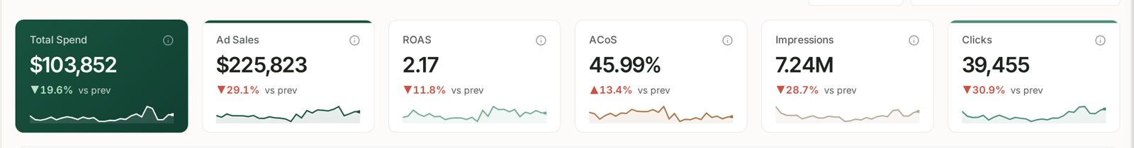 Category insights