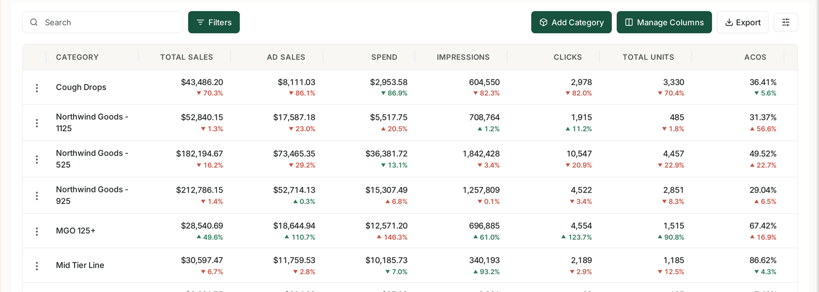 Your categories, benchmarked