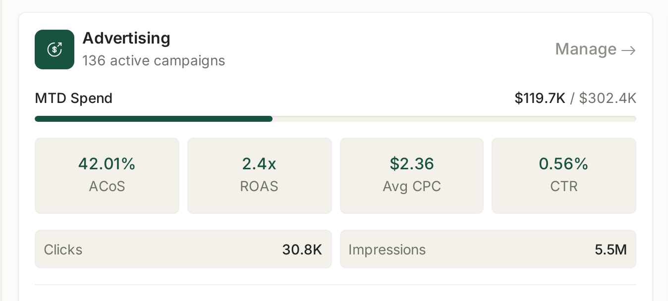 Advertising performance, at account level