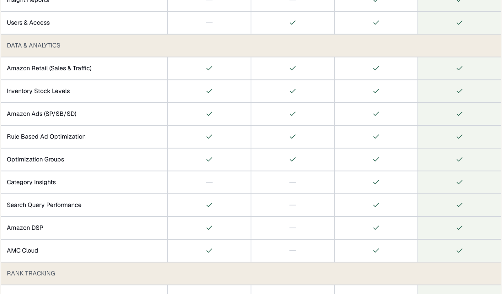 The three rows that separate Starter from PRO