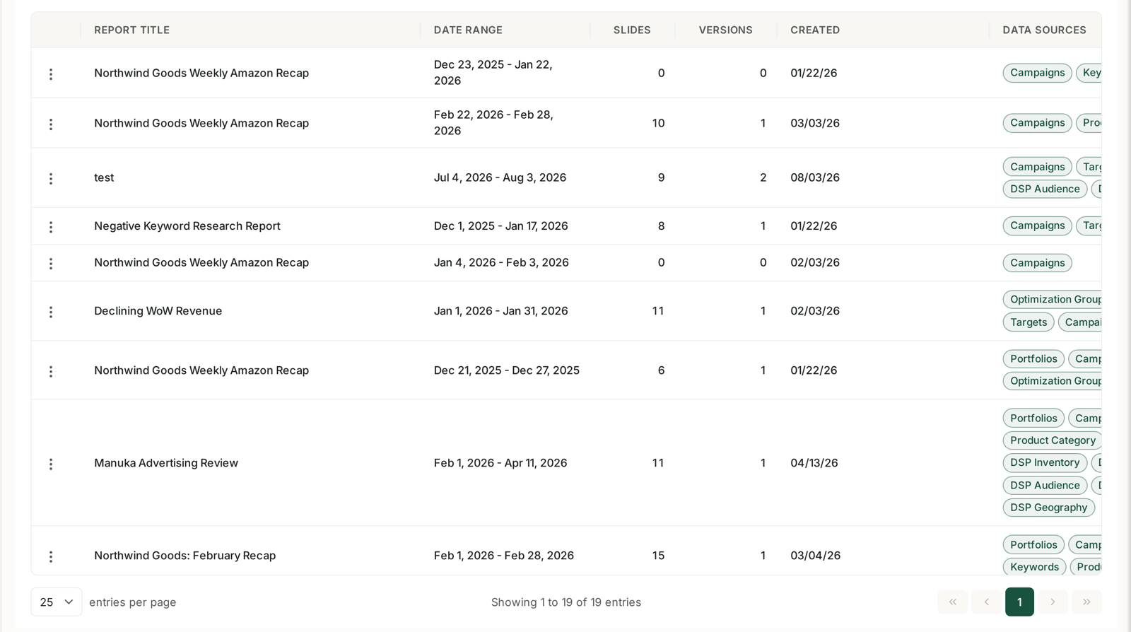 The insight reports list with its data source chips