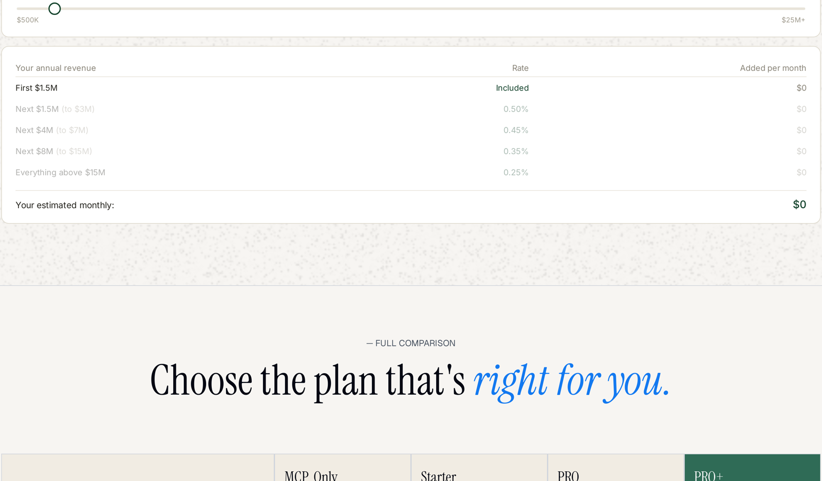 Every plan covers the first $1.5M; above that, a falling percentage