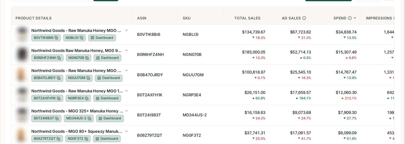 Units and cost, per product