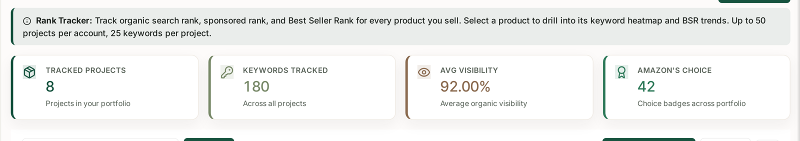 The Rank Tracker headline figures