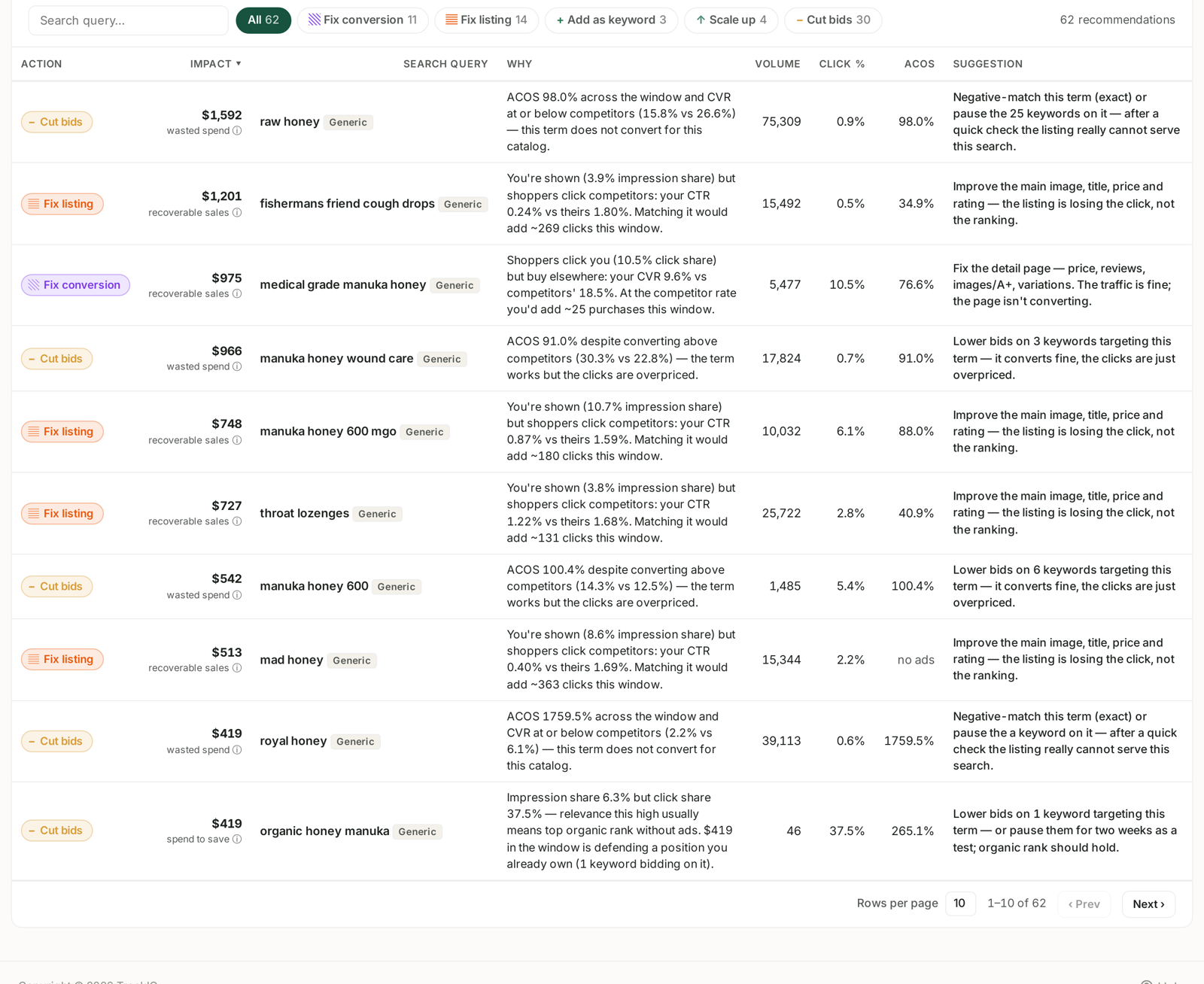 Recommended actions, sorted by money impact